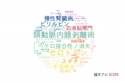 【論文データ】岩手医科大学の生化学 / 分子生物学分野の研究動向まとめ