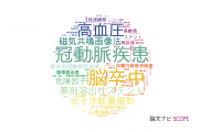 【論文データ】岩手医科大学の心血管系 / 心臓病分野の研究動向まとめ