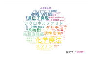 【論文データ】岩手医科大学の薬理学分野の研究動向まとめ