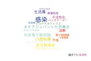 【論文データ】岩手医科大学の微生物学分野の研究動向まとめ