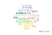 【論文データ】岩手医科大学の病理学分野の研究動向まとめ