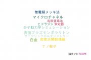 【論文データ】関東学院大学の物理分野の研究動向まとめ