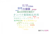 【論文データ】関西学院大学の生化学 / 分子生物学分野の研究動向まとめ