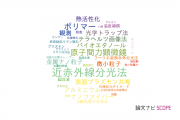 【論文データ】関西学院大学の光学分野の研究動向まとめ