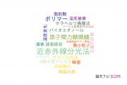 【論文データ】関西学院大学の分光学分野の研究動向まとめ