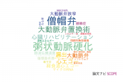 【論文データ】関西医科大学の心血管系 / 心臓病分野の研究動向まとめ