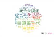 【論文データ】関西医科大学の薬理学分野の研究動向まとめ