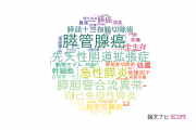 【論文データ】関西医科大学の消化器 / 肝臓学分野の研究動向まとめ