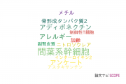 【論文データ】関西医科大学の研究医学 / 実験医学分野の研究動向まとめ