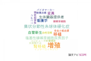 【論文データ】関西医科大学の移植学分野の研究動向まとめ