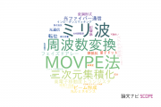 【論文データ】株式会社富士通研究所の物理分野の研究動向まとめ