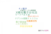 【論文データ】株式会社富士通研究所の化学分野の研究動向まとめ