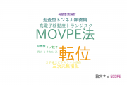 【論文データ】株式会社富士通研究所の材料科学分野の研究動向まとめ