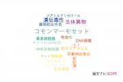 【論文データ】株式会社新日本科学の毒物学分野の研究動向まとめ