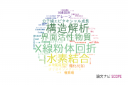 【論文データ】株式会社リガクの化学分野の研究動向まとめ