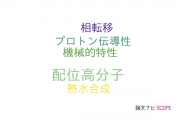 【論文データ】株式会社デンソーの化学分野の研究動向まとめ