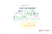 【論文データ】株式会社KDDI総合研究所の光学分野の研究動向まとめ