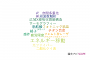 【論文データ】株式会社豊田中央研究所の光学分野の研究動向まとめ