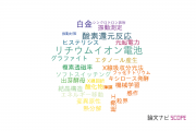 【論文データ】株式会社豊田中央研究所のエネルギー / 燃料科学分野の研究動向まとめ