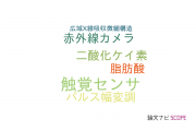 【論文データ】株式会社豊田中央研究所の計測工学分野の研究動向まとめ