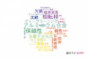 【論文データ】株式会社豊田中央研究所の冶金工学分野の研究動向まとめ