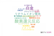 【論文データ】株式会社豊田中央研究所の電気化学分野の研究動向まとめ