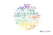 【論文データ】学習院大学の物理分野の研究動向まとめ