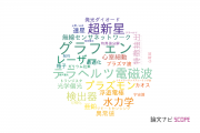 【論文データ】会津大学の物理分野の研究動向まとめ