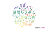 【論文データ】会津大学の工学分野の研究動向まとめ