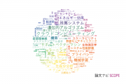 【論文データ】会津大学の計算機科学分野の研究動向まとめ