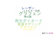 【論文データ】会津大学の光学分野の研究動向まとめ