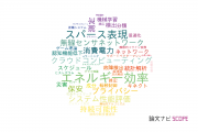 【論文データ】会津大学の情報通信科学分野の研究動向まとめ