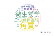 【論文データ】花王株式会社の皮膚科学分野の研究動向まとめ