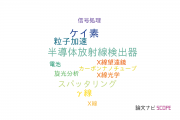 【論文データ】沖縄科学技術大学院大学（OIST）の計測工学分野の研究動向まとめ