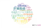 【論文データ】沖中記念病院成人病研究所の腫瘍学分野の研究動向まとめ