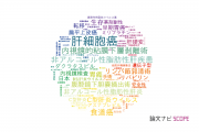 【論文データ】沖中記念病院成人病研究所の消化器 / 肝臓学分野の研究動向まとめ
