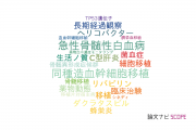 【論文データ】沖中記念病院成人病研究所の免疫学分野の研究動向まとめ