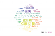 【論文データ】岡山理科大学の材料科学分野の研究動向まとめ