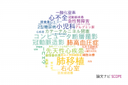 【論文データ】岡山大学病院の心血管系 / 心臓病分野の研究動向まとめ