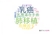 【論文データ】岡山大学病院の手術分野の研究動向まとめ