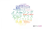 【論文データ】岡山大学病院の細胞生物学分野の研究動向まとめ