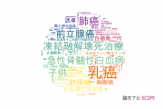 【論文データ】岡山大学病院の研究医学 / 実験医学分野の研究動向まとめ