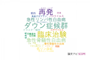 【論文データ】岡山大学病院の小児科学分野の研究動向まとめ