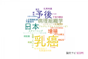 【論文データ】岡山大学病院の産科学 / 婦人科学分野の研究動向まとめ