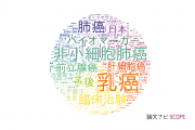 【論文データ】岡山大学の腫瘍学分野の研究動向まとめ