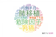 【論文データ】岡山大学の手術分野の研究動向まとめ