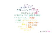 【論文データ】岡山大学の光学分野の研究動向まとめ