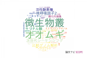 【論文データ】岡山大学の応用微生物学分野の研究動向まとめ
