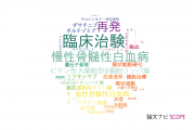 【論文データ】岡山大学の血液学分野の研究動向まとめ