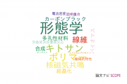 【論文データ】岡山大学の高分子化学分野の研究動向まとめ
